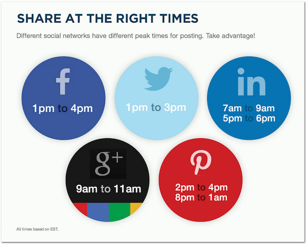 social media posting schedule